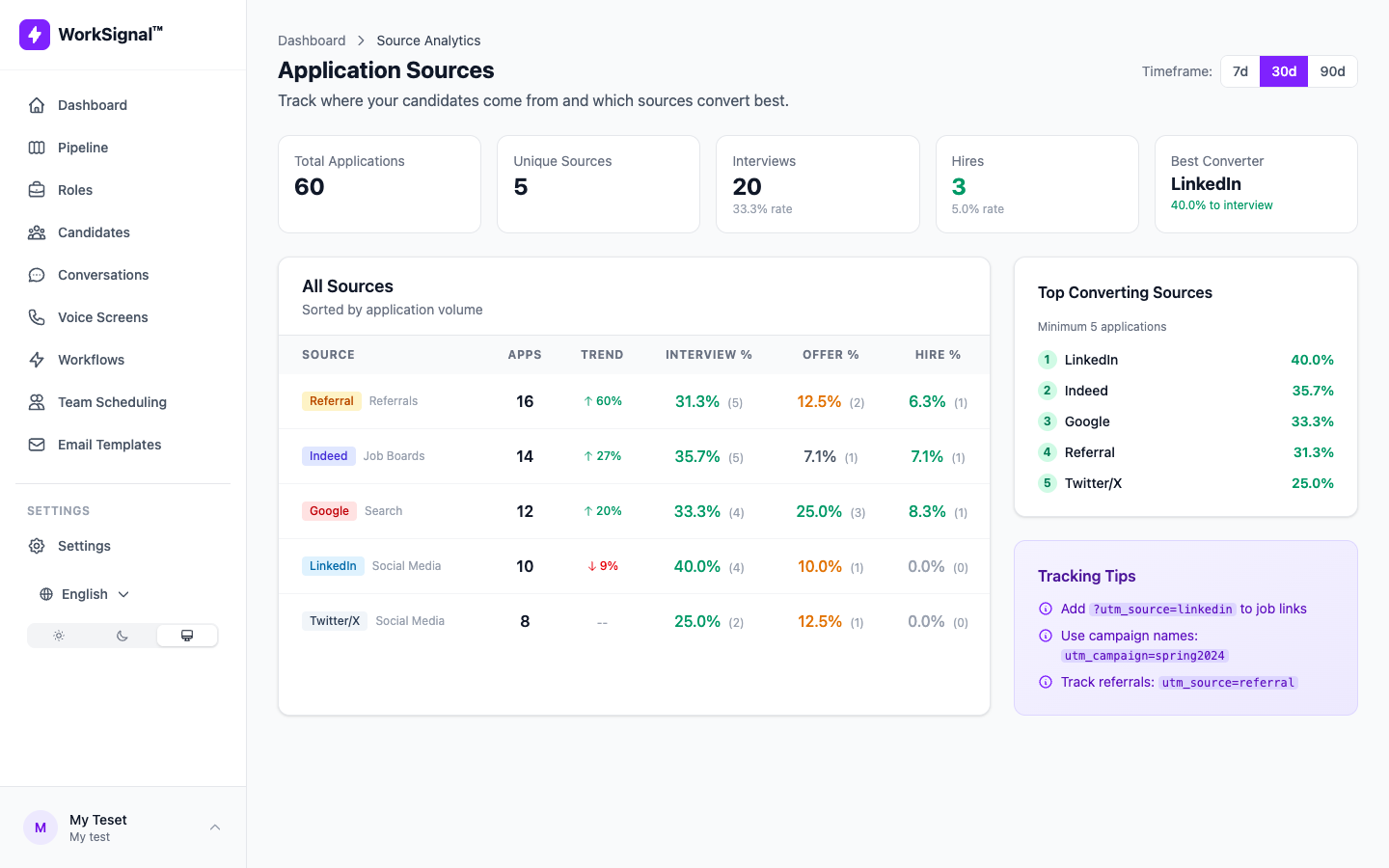 WorkSignal recruiting analytics dashboard