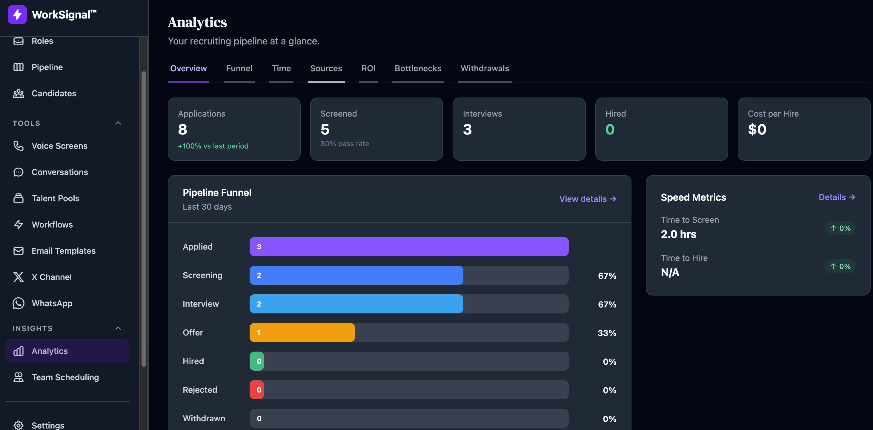 Analytics dashboard showing pipeline metrics